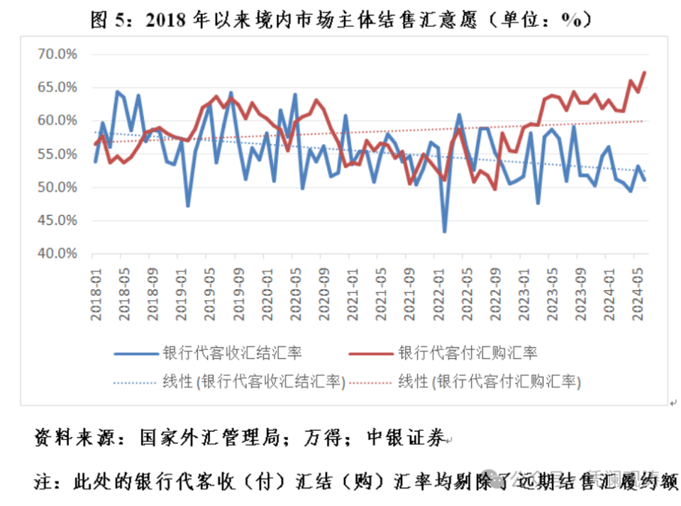 管濤：當(dāng)前人民幣匯率是反彈還是反轉(zhuǎn)