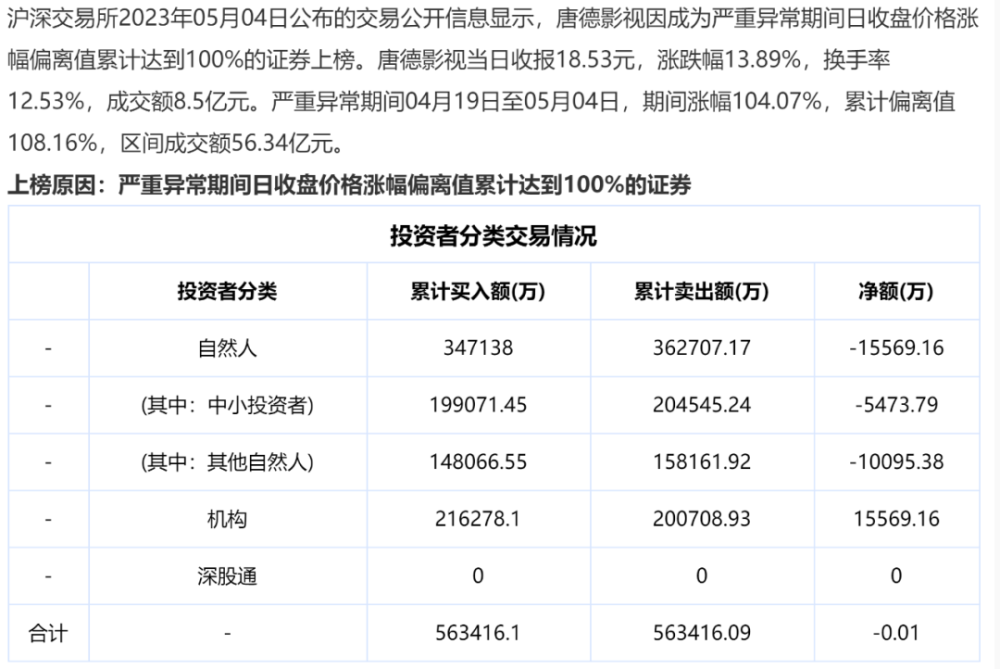 92岁的巴菲特和99岁的芒格开讲：两年前做了个愚蠢的决定八年级上册音乐书电子课本苏教版2023已更新(腾讯/新华网)