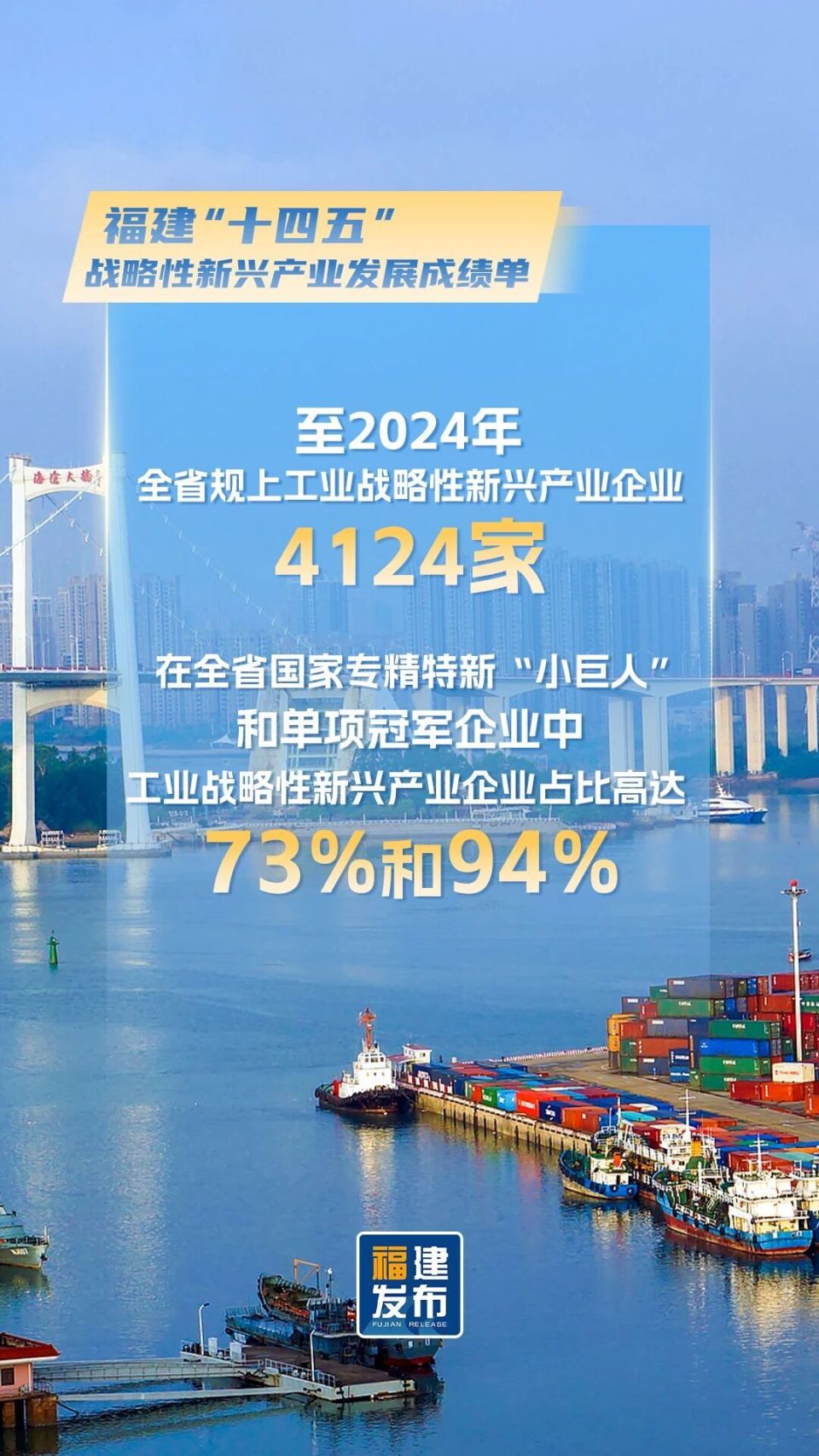 最新！福建“十四五”战略性新兴产业发展成绩单来了_腾讯新闻