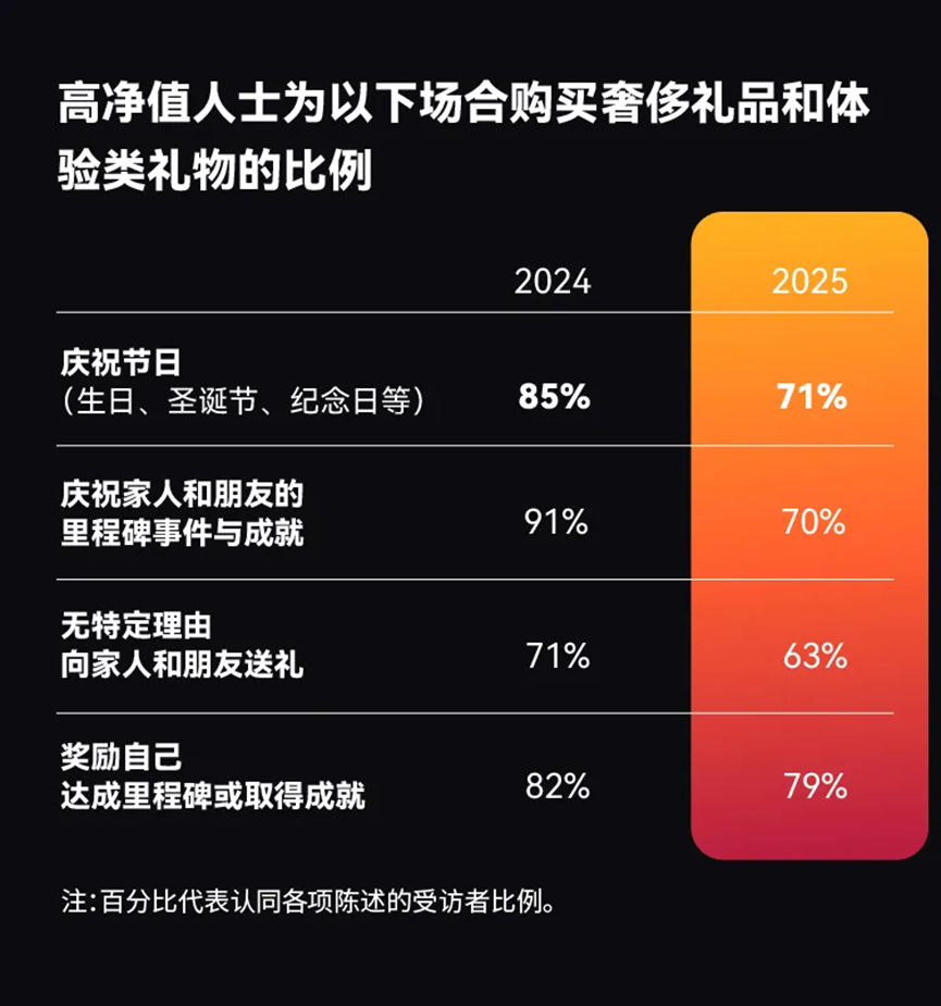 高净值人群生活观察：新时代下，财富如何“居住”-腾讯新闻