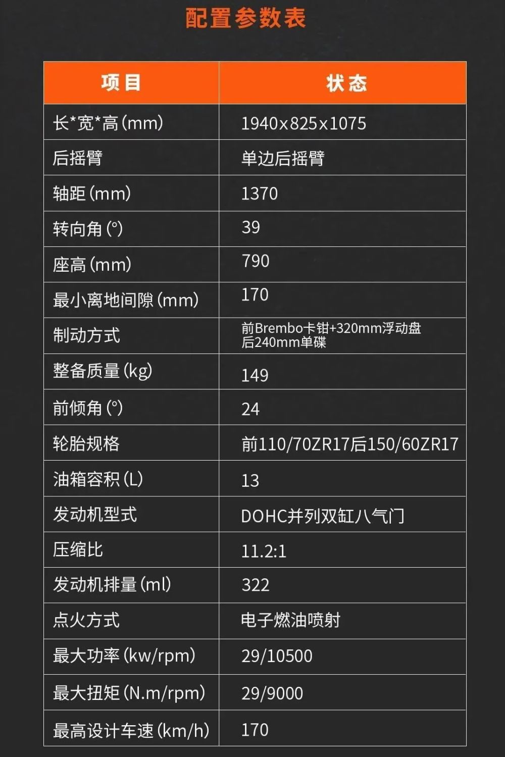 售价24800,新增tcs,新款凯越双缸街车321r上市,_腾讯新闻
