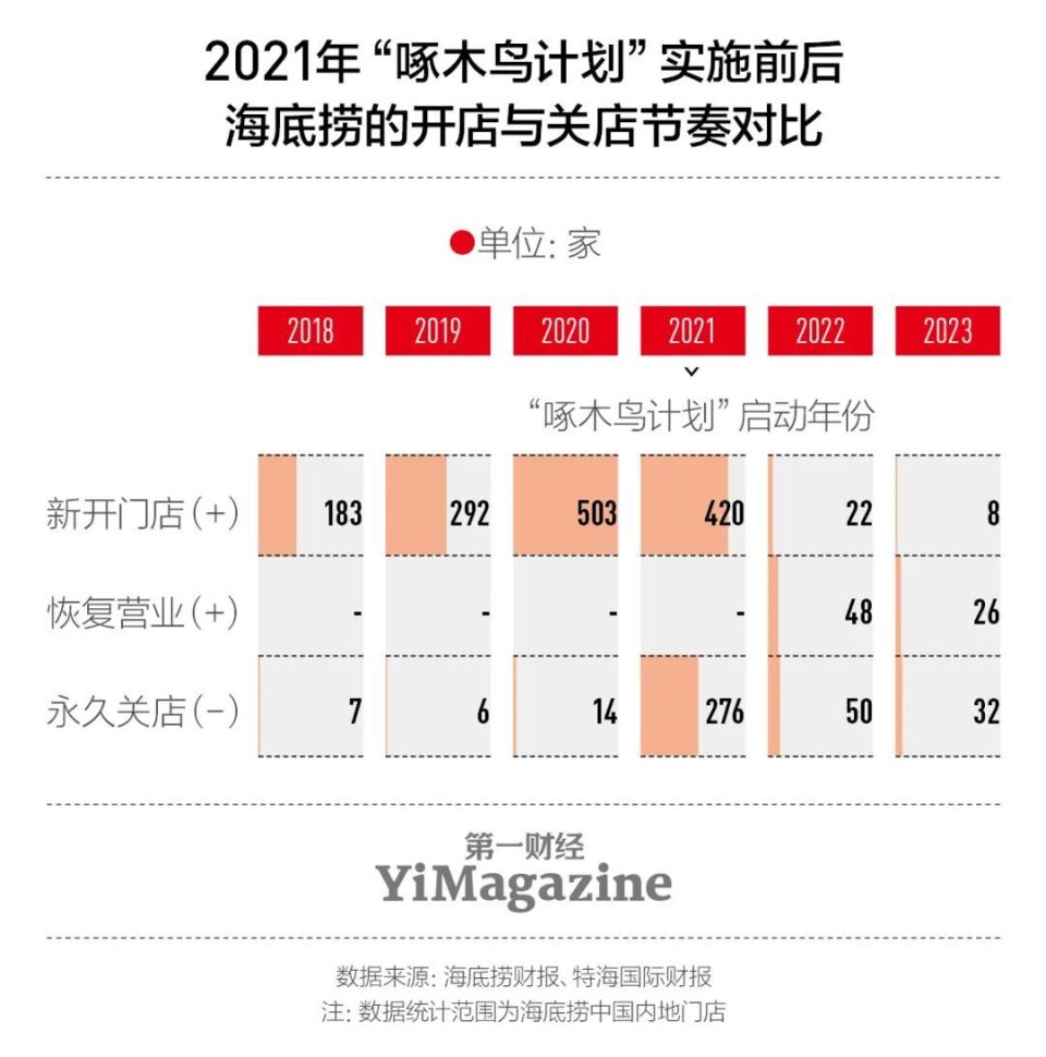 研报| 海底捞把自己从谷底捞起-腾讯新闻