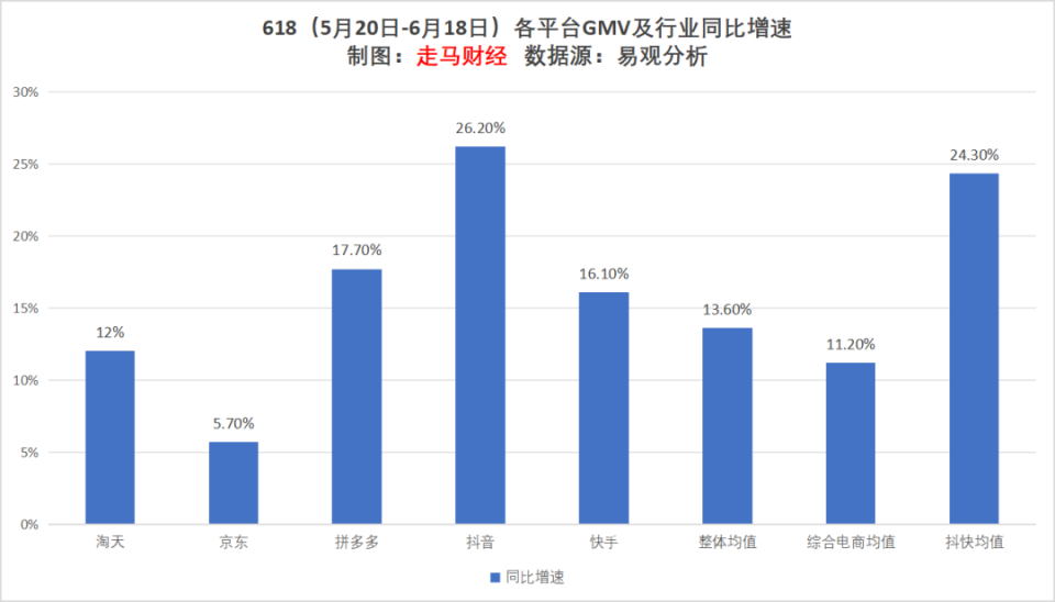 鳳凰視頻：2025一碼一肖100準資料2024年電商618觀察：這是最好的時代 這是最壞的時代