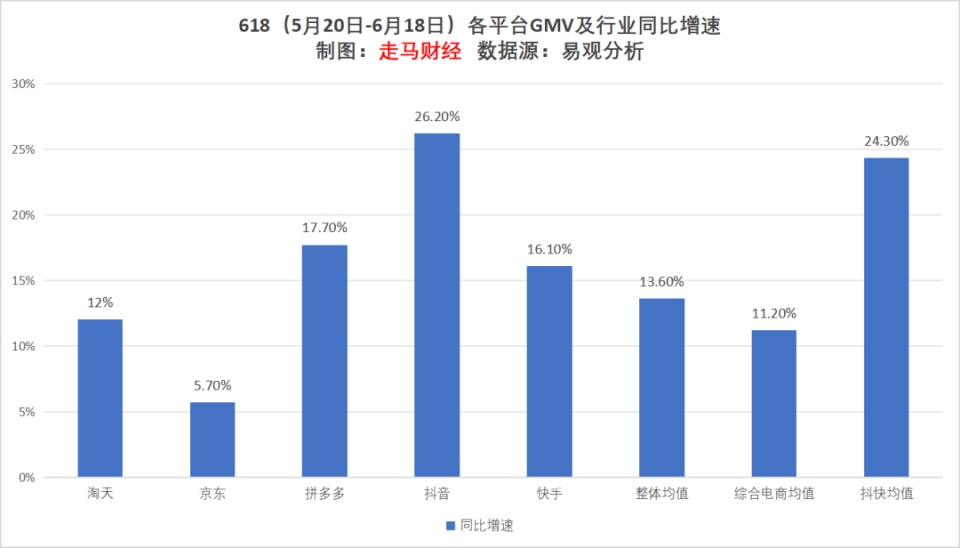 头条号：澳门六开彩免费开奖结果查询2024年电商618观察：这是最好的时代 这是最坏的时代