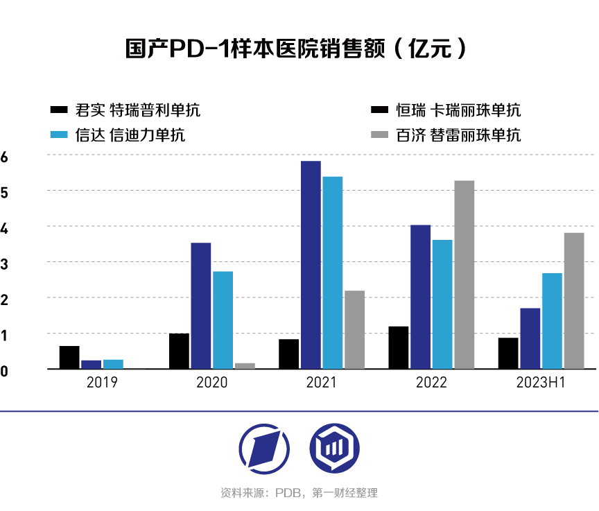 2023 Continued loss 2.28 billion, Junshi Bio increase research and ...