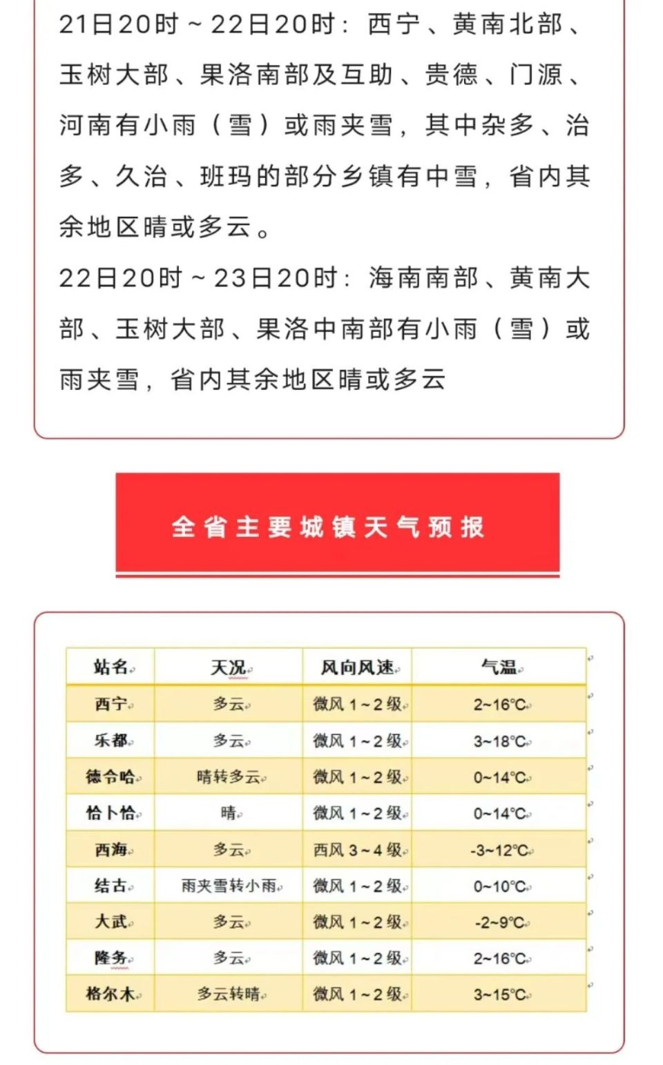 明天,西宁雨水间歇
