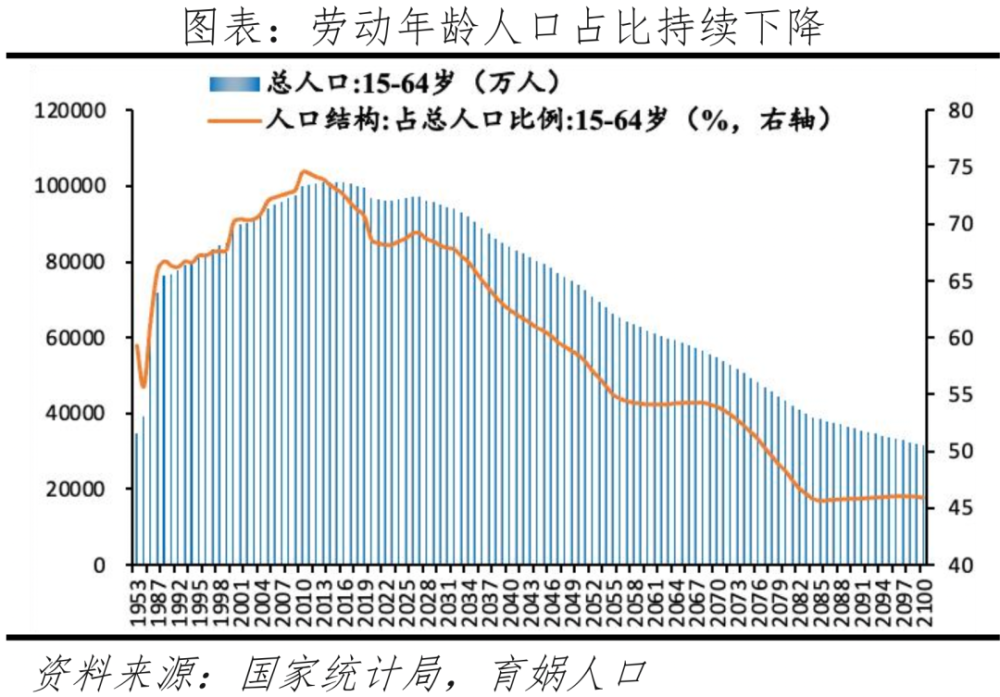 2023人口出生率_2023年的出生人口再次刷新中国纪录,再度下滑至令人担忧的水平(2)