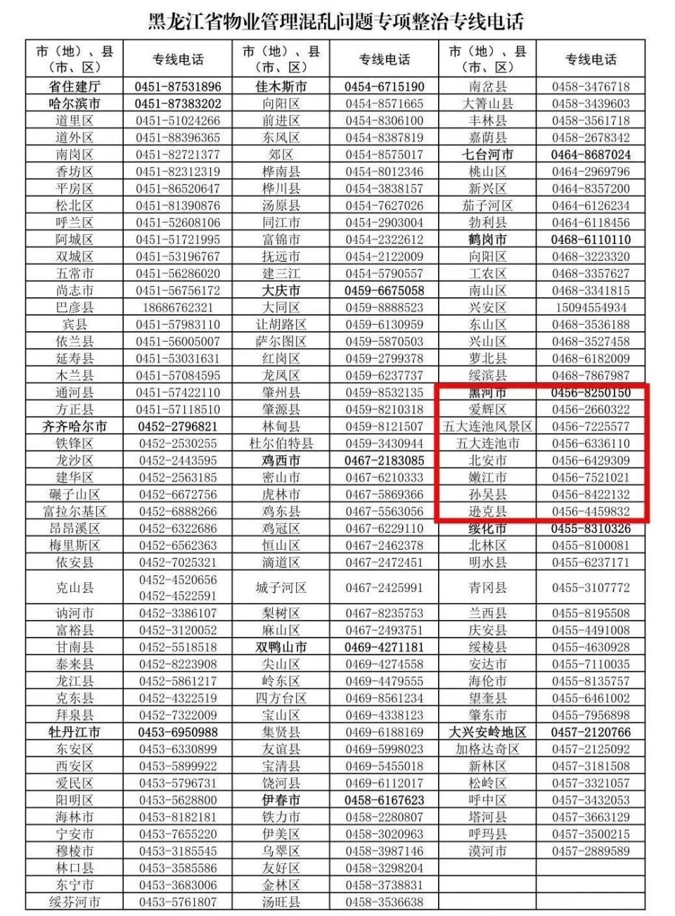 邮政投诉电话电话号码图片