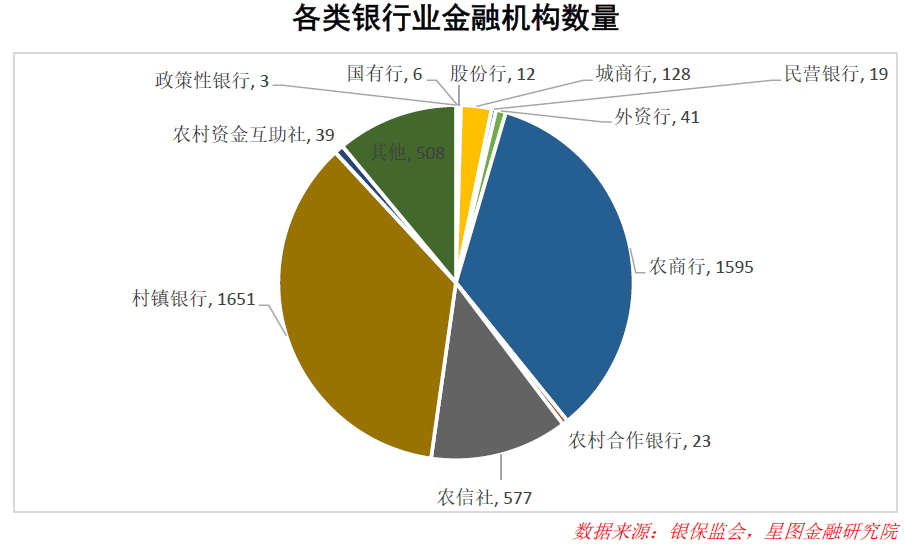 中小銀行關停潮來了！