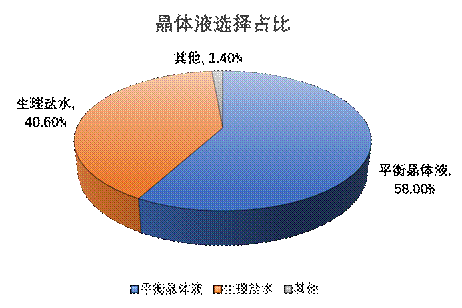 医疗人工胶体有哪些科普大赛 ｜ 输液江湖：晶体液、胶体液与血液制品的争霸_https://www.jmylbn.com_新闻资讯_第9张
