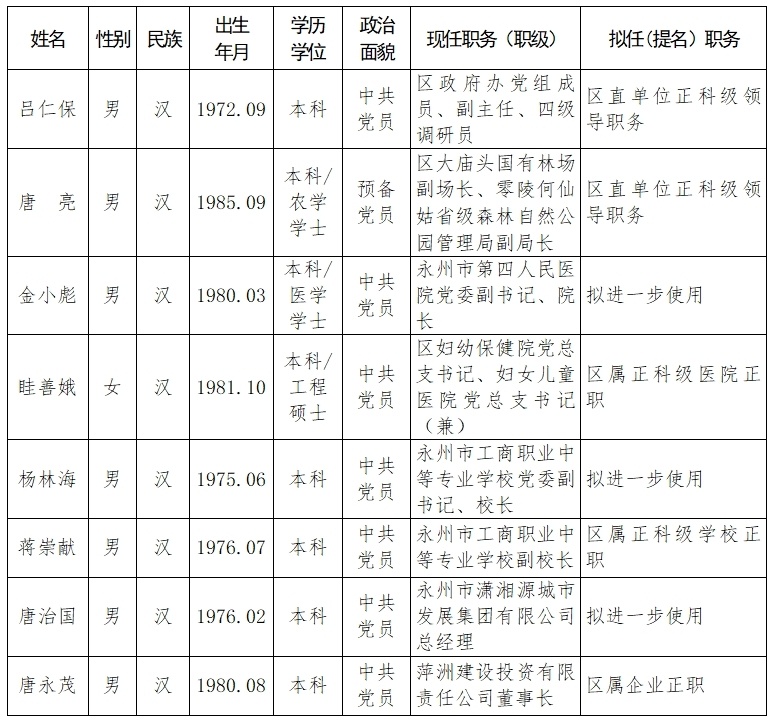 陵城区新任命乡镇干部图片