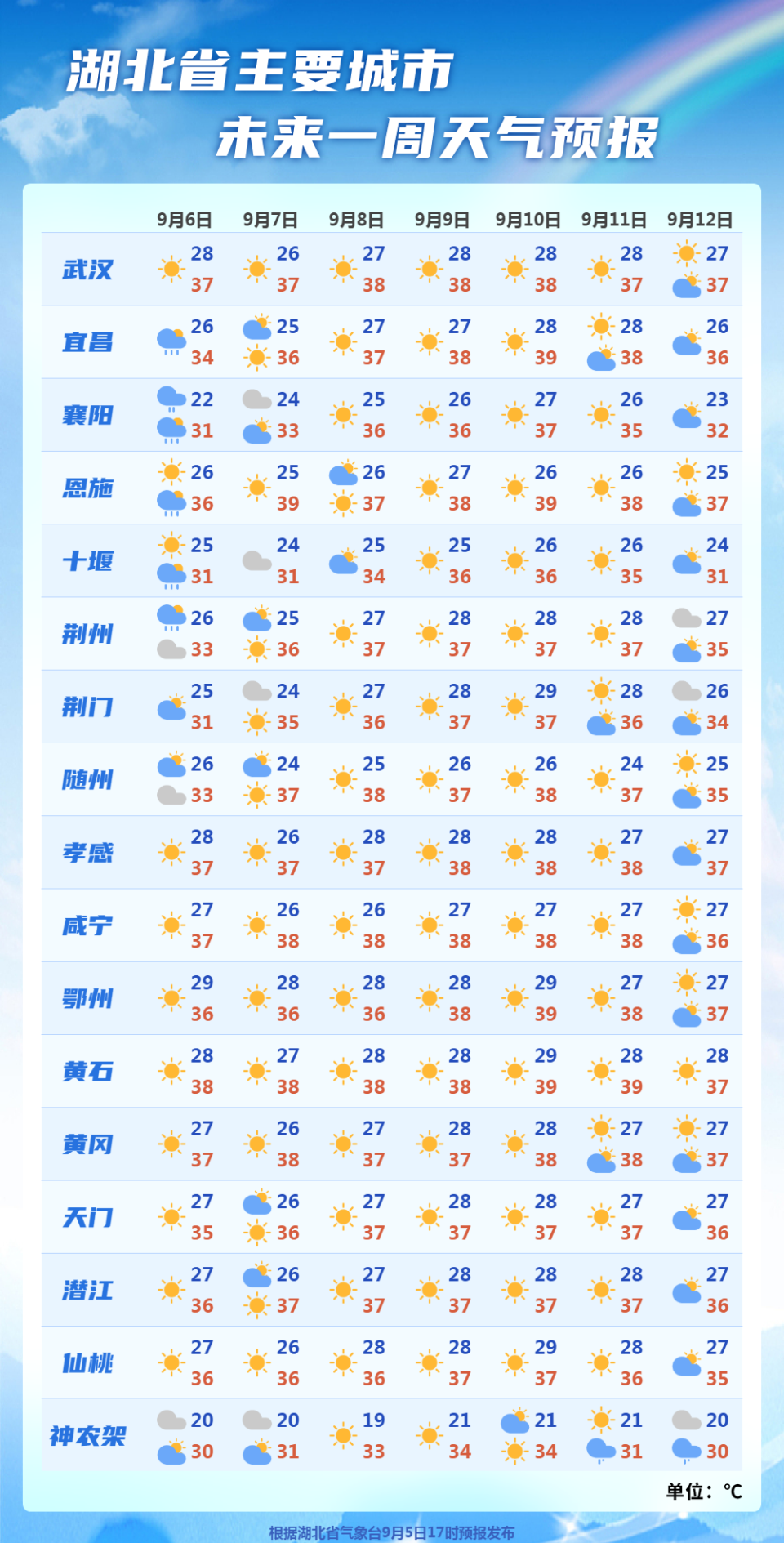 9月6日天气