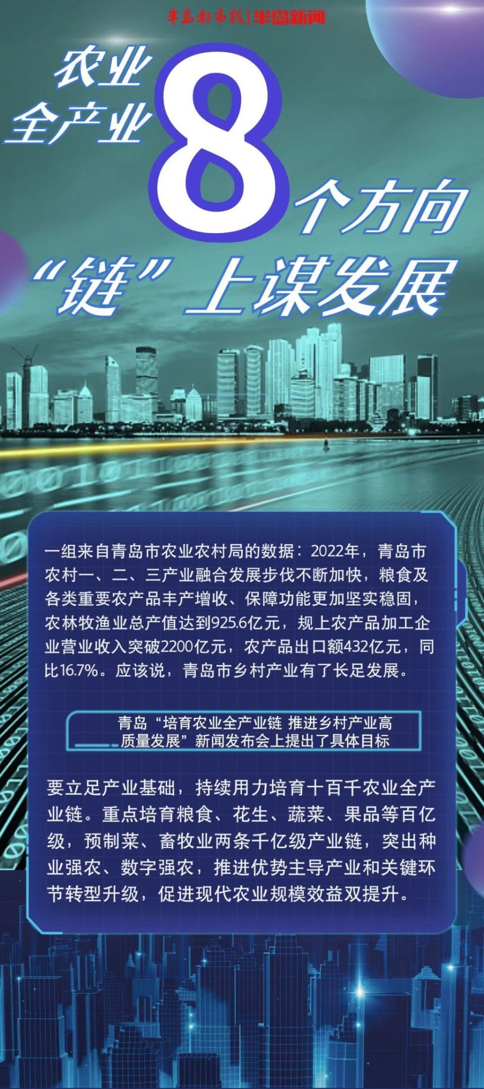 数说新语从1到9看青岛全领域高质量发展的数字密码