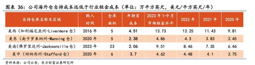 買5000畝地、花2億造船、到TikTok賣貨，浙江家具老板們出新牌｜知料