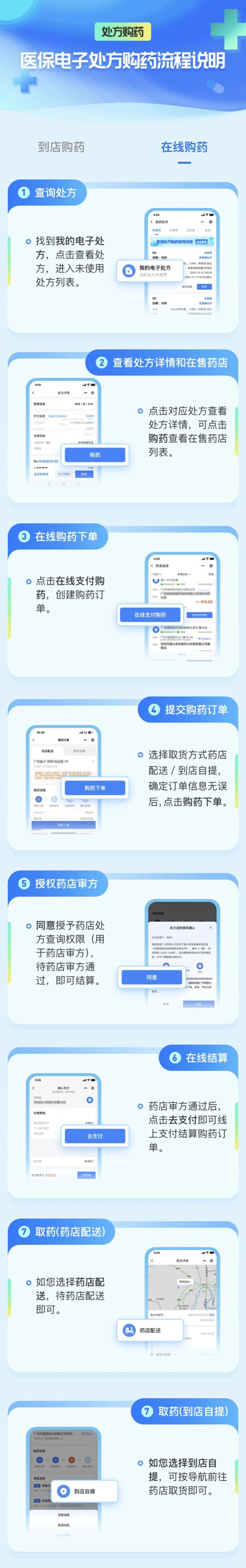珠海,惠州等9个地市约1300家定点零售药店已经开通了线上医保支付功能
