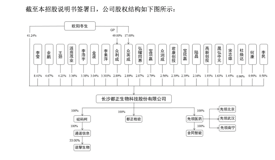 都正生物股权激励价格打8折,员工持股平台藏匿7名"外人"_腾讯新闻