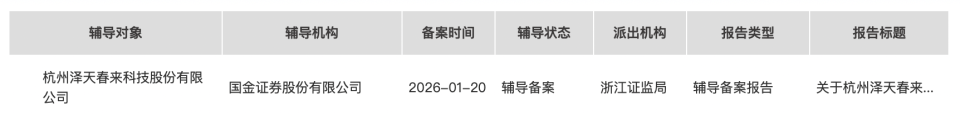 泽天春来拟冲刺北交所：2025年前4个月营收1.3亿元，国金证券辅导_腾讯新闻