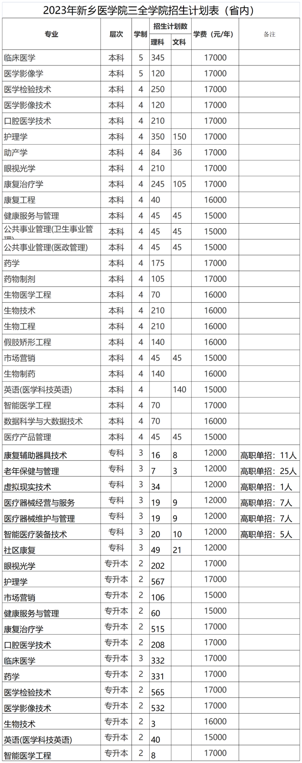 三全学院专业图片