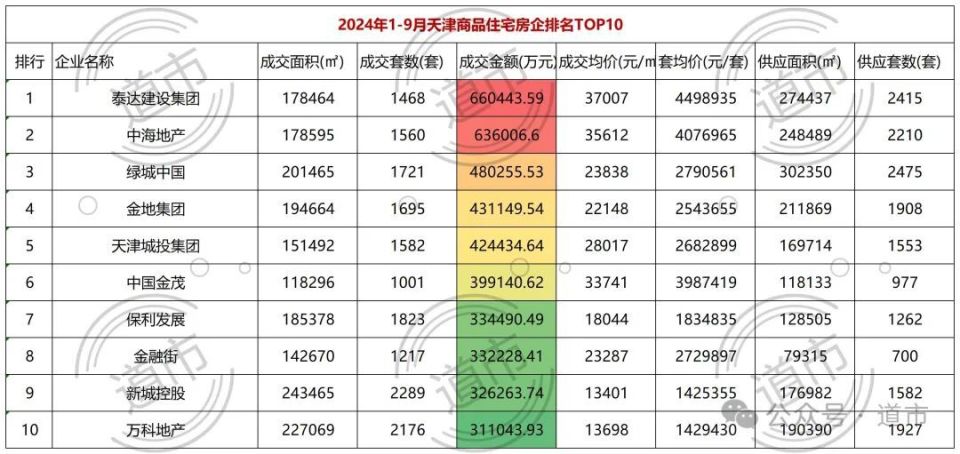 又拿地王的绿城，在天津是个什么水准？_腾讯新闻