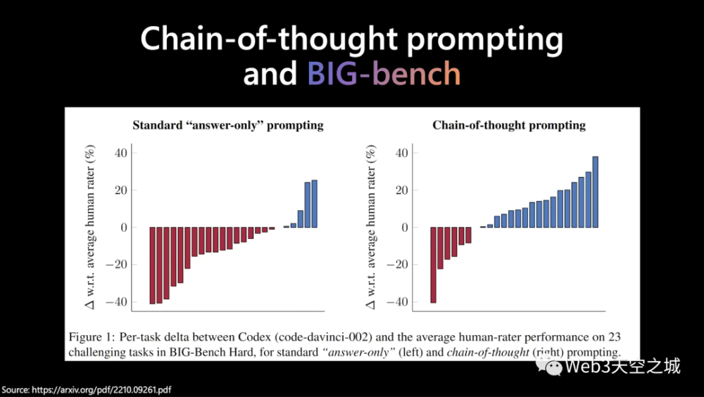 大模型狂潮的背后，Transformer引领的变革与未来展望——一图读懂AI新时代！