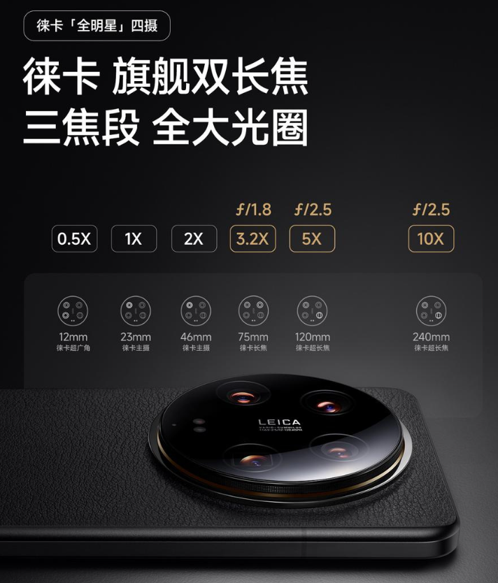 一家独大2023年手机影像传感器市场索尼份额超50