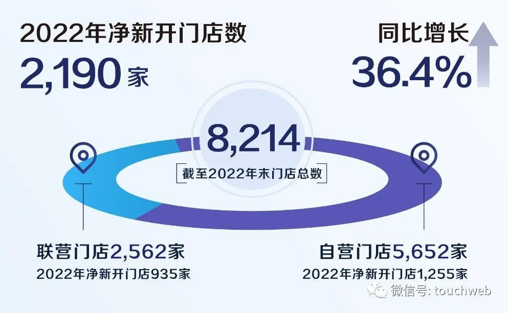 瑞幸财报图解：年营收132亿且全年盈利一年新增2190家门店英孚和瑞思哪个受影响小2023已更新(微博/今日)英孚和瑞思哪个受影响小