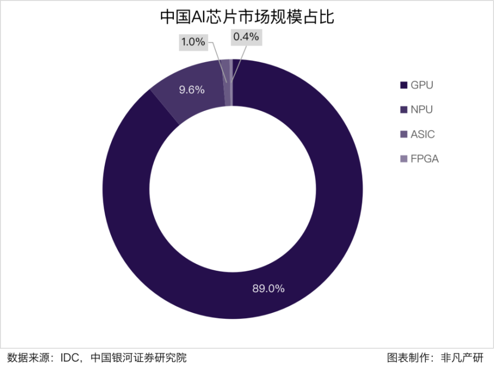 行业报告 | 2023年H1全球AIGC行业半年报 · 原文图片 9