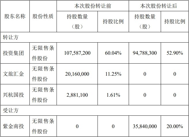 龙高股份图片