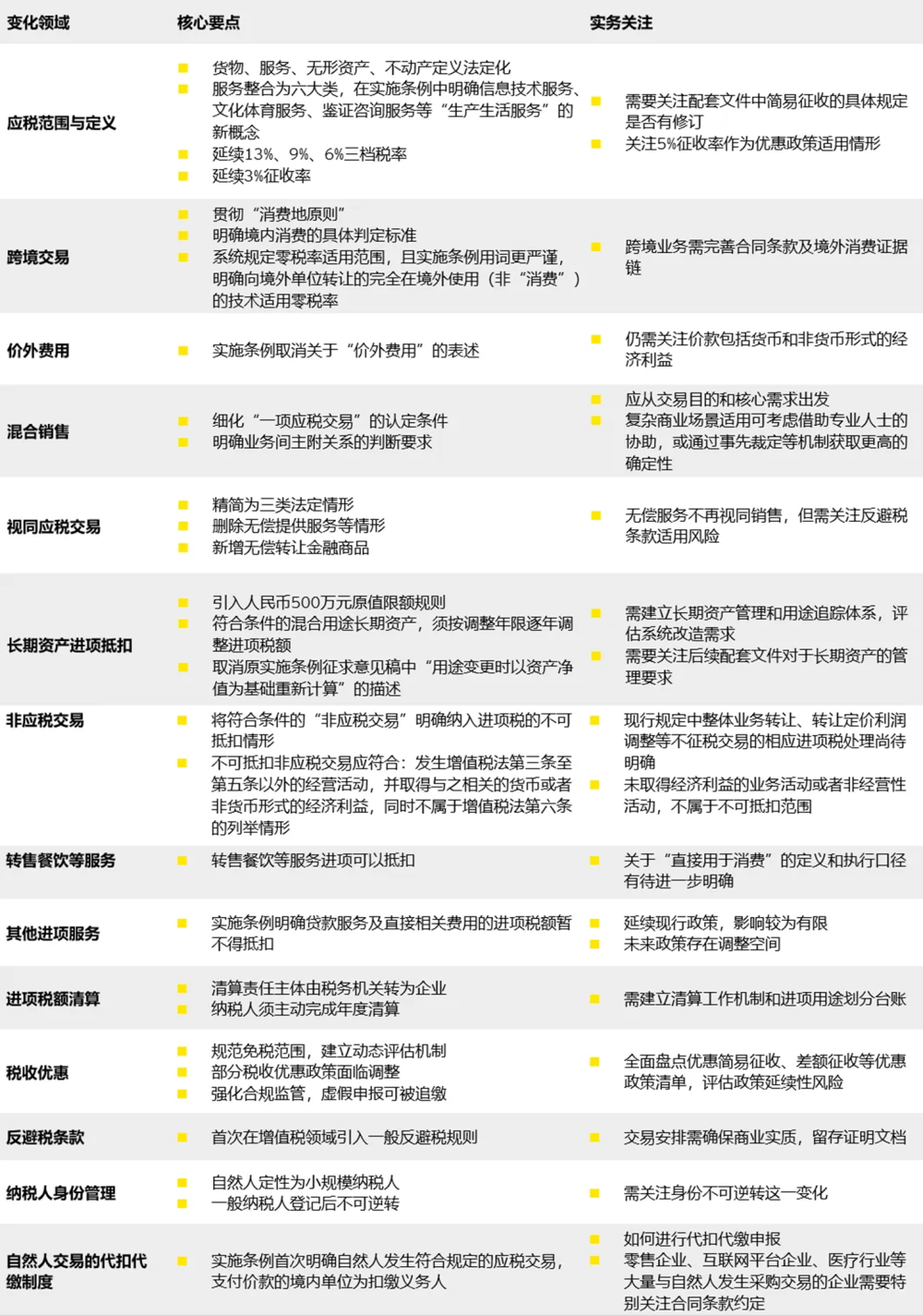 重磅！增值税新政落地核心差异和实操宝典全掌握-腾讯新闻
