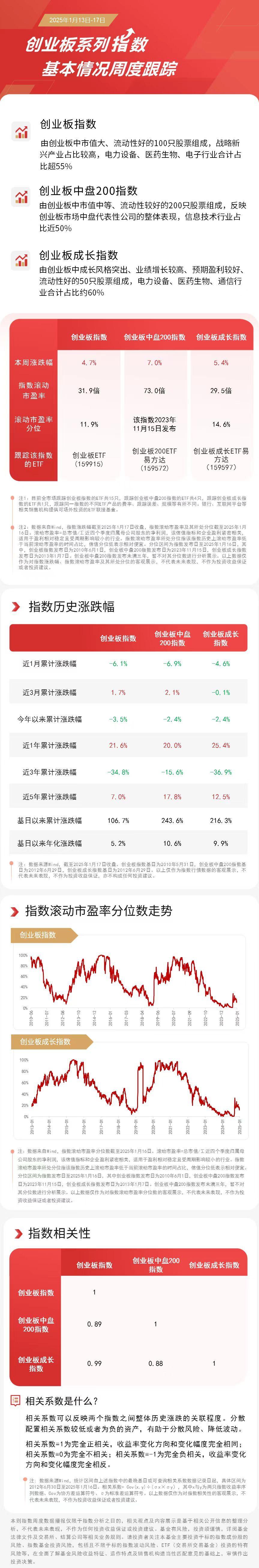 场内创业板etf哪个比较好(创业板etf场内基金手续费)