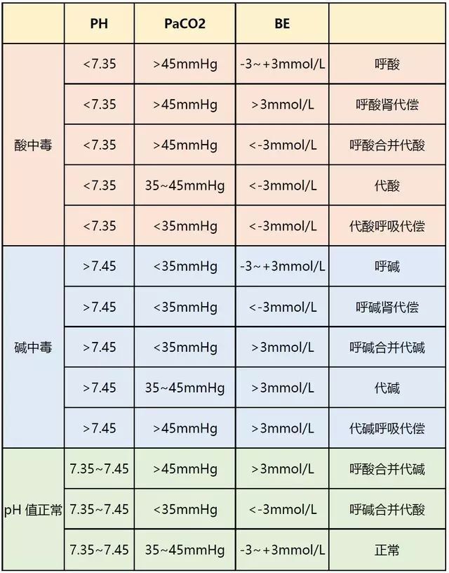 paco2医学里是什么意思正常值(paco2fio2是什么意思医学)