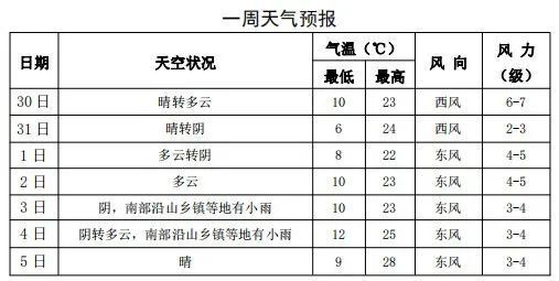 峨眉山市天气预报(峨眉山市天气预报40天)