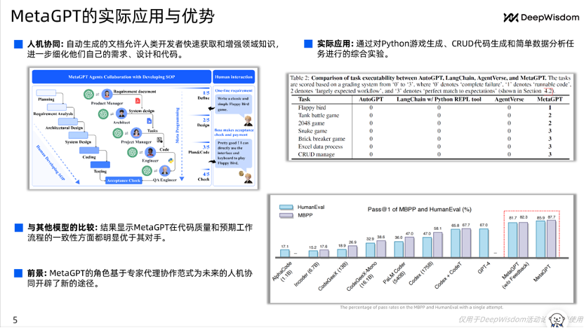 MetaGPT：Agent as a Service时代，赋能个体独特智能，引领自然语言编程革新 · 原文图片 4