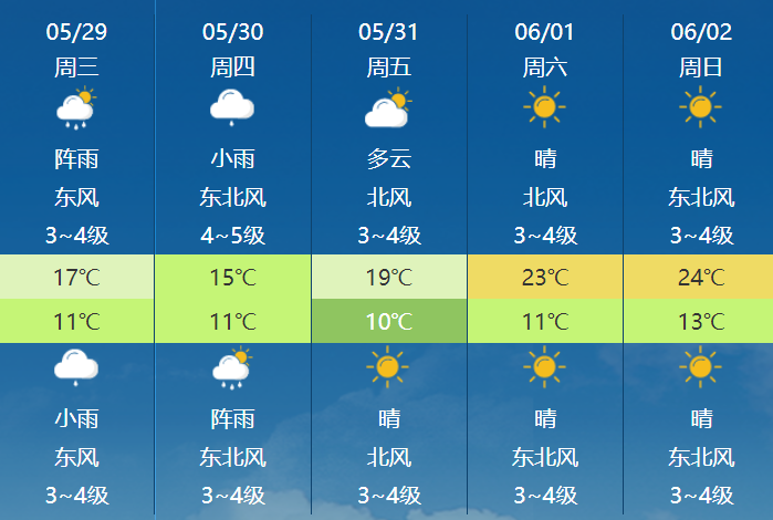 乌兰浩特市未来三天最高气温都将低于20℃全区主要城市最高气温不超过