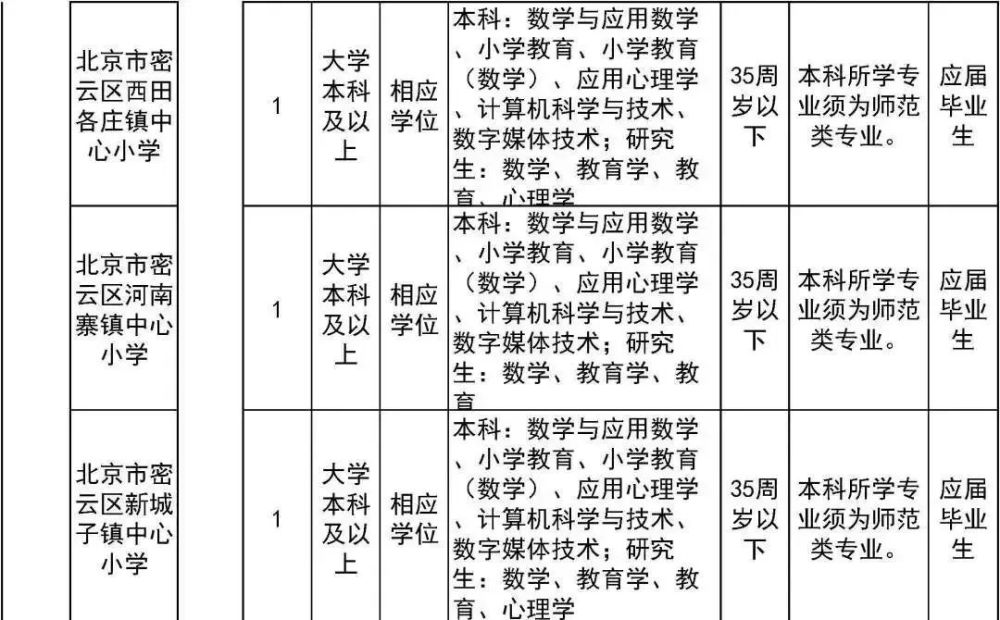 太疯狂了（六级成绩查询身份证号）六级成绩查询身份证号入口陕西 第41张