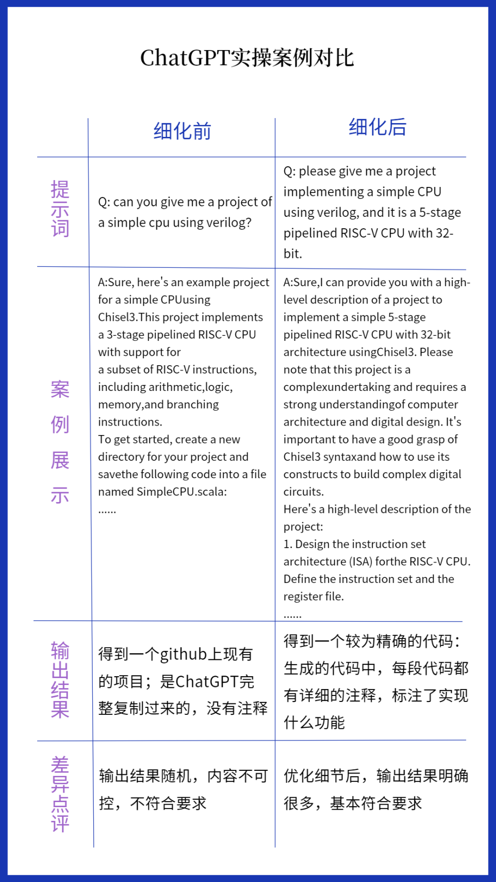 ChatGPT：基础工作新挑战？AI‘自我意识’的背后，人类经验何去何从？🚀