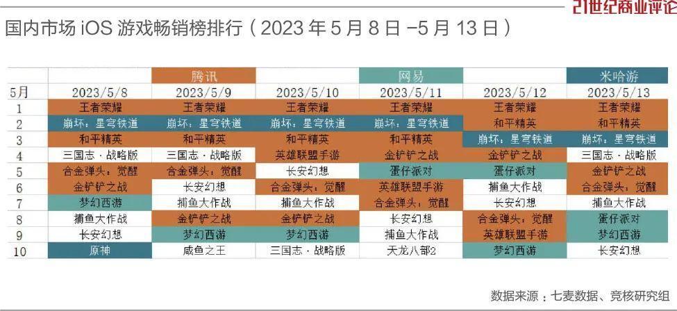 蛰伏一年，腾讯连发18款游戏000798中水渔业2023已更新(新华网/头条)