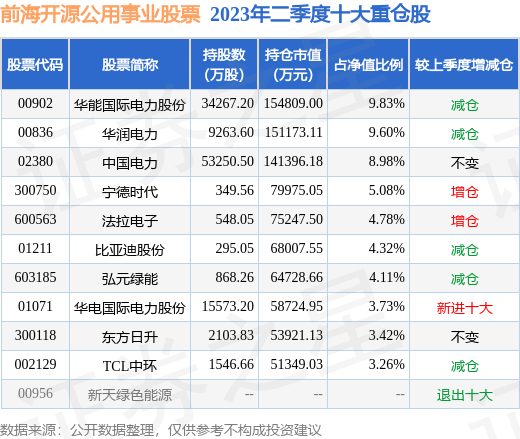 9月22日大华股份涨571%,前海开源公用事业股票基金持有该股