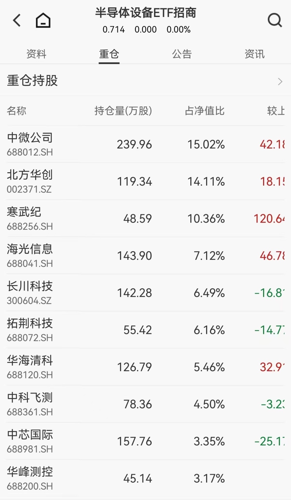 中芯国际：Q2营收首破30亿美元，毛利率25.3%，量价齐升景气右侧确立_腾讯新闻
