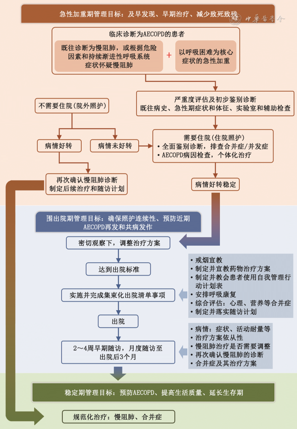 北京中医药大学第三附属医院代诊挂号服务流程慢病定期复查跟进，病情始终可控的简单介绍