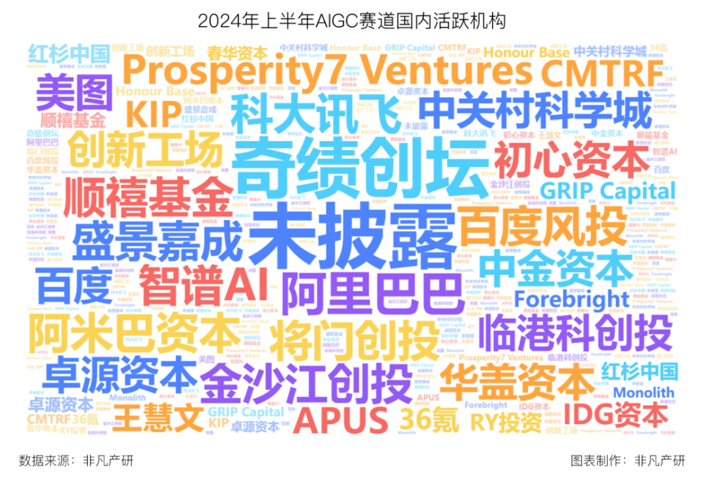 行业报告 | 2024年H1全球AIGC行业半年报 · 原文图片 14
