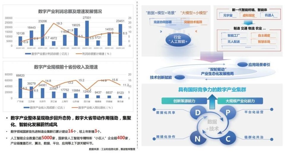 新年特稿 | 2026年我国数字经济发展形势展望_腾讯新闻