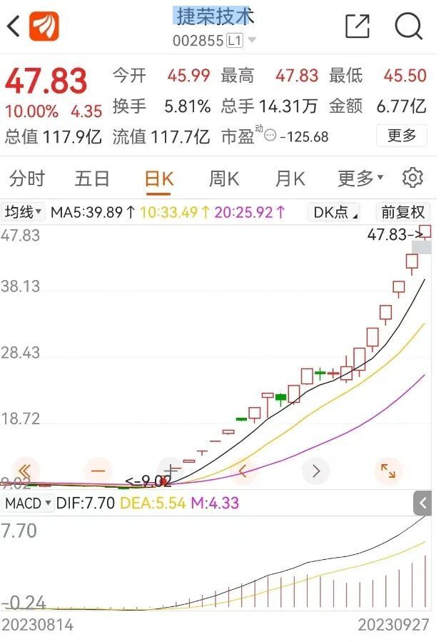 fda批準的減肥藥物_內分泌減肥藥物_藥物減肥