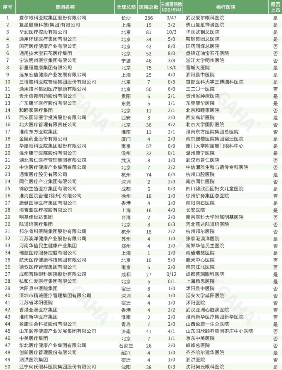 全国标杆医院排行榜