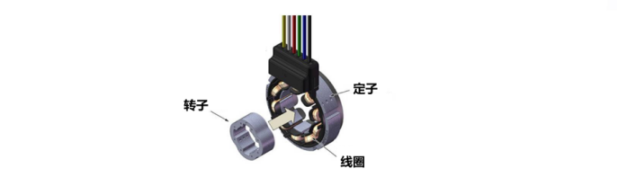 电涡流vs旋变,谁是电机位置传感器的最优解