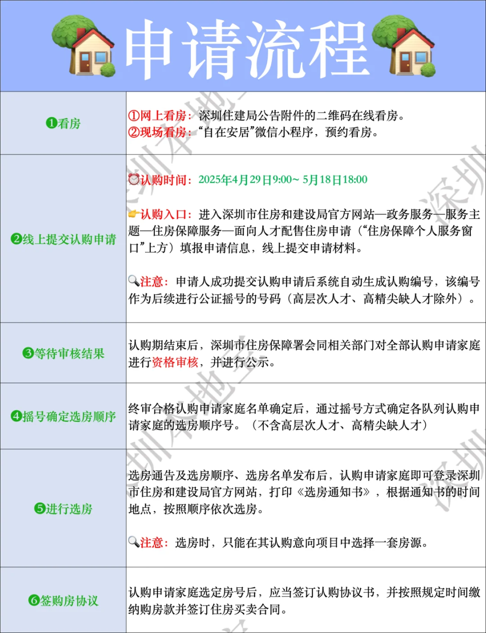 聊一聊：均价39600元/㎡！深圳最新一批人才房开始配售！_腾讯新闻