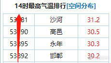 台媒：台湾鸭蛋明起也涨价，价格创历史新高王者荣耀体验服时间表2023已更新(新华网/腾讯)王者荣耀体验服时间表