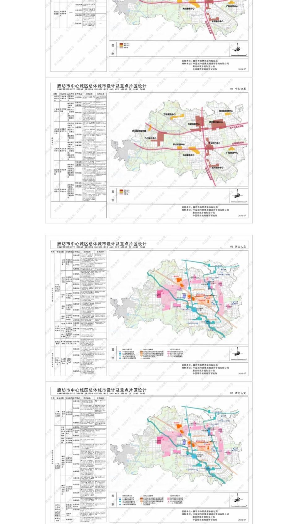 为践行中央,部委提出的城市建设要求,突出"五个廊坊"建设要求,保障