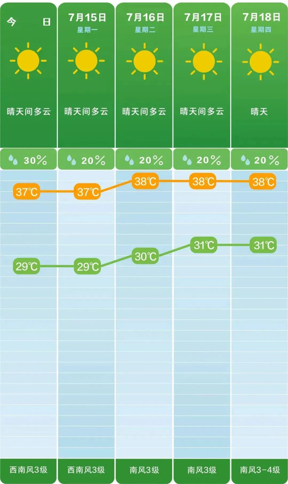 湖南郴州天气预报图片