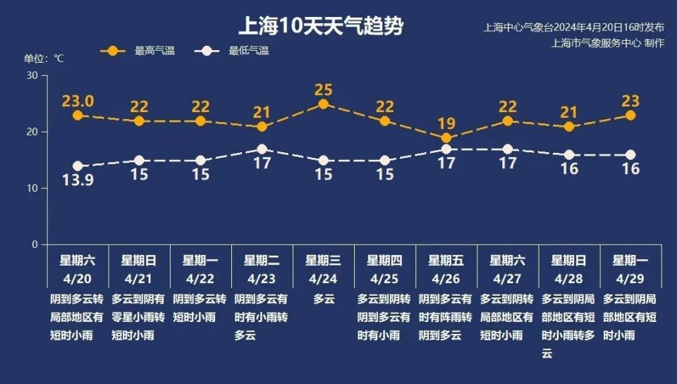 4月21日·上海早新闻